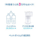 BRITA ブリタ スタイルエコ ブルー マクストラプロ付き 本体+カートリッジ3個