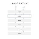 【医薬部外品】資生堂 d プログラム バイタライジング&クリア ローション EX 125ml