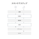 資生堂 d プログラム バイタライジング&クリア セット EX 18ml+18ml