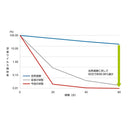 光除菌空気清浄機 ブルーデオ M型 28畳 MC-M102 メーカー直送 ▼返品・キャンセル不可【他商品との同時購入不可】
