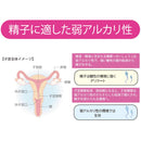 相模ゴム ポジティブサポート (膣内環境を整える妊活専用ジェル)75ml