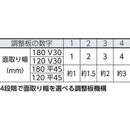 タジマ ボードカンナ 面取り用 全長180mm V30 白色 メーカー直送 ▼返品・キャンセル不可【他商品との同時購入不可】