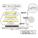 ペリカン石鹸 ノーファンデソープ 80g