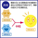 ハッピークリーン 猫トイレのニオイ 消臭&除菌 500ml