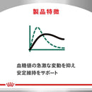 猫用 糖コントロール 2kgx1