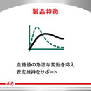猫用 糖コントロール アドバンスト 500g×1