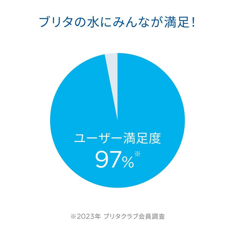 BRITA ブリタ 浄水フィルター マイクロディスク 3個