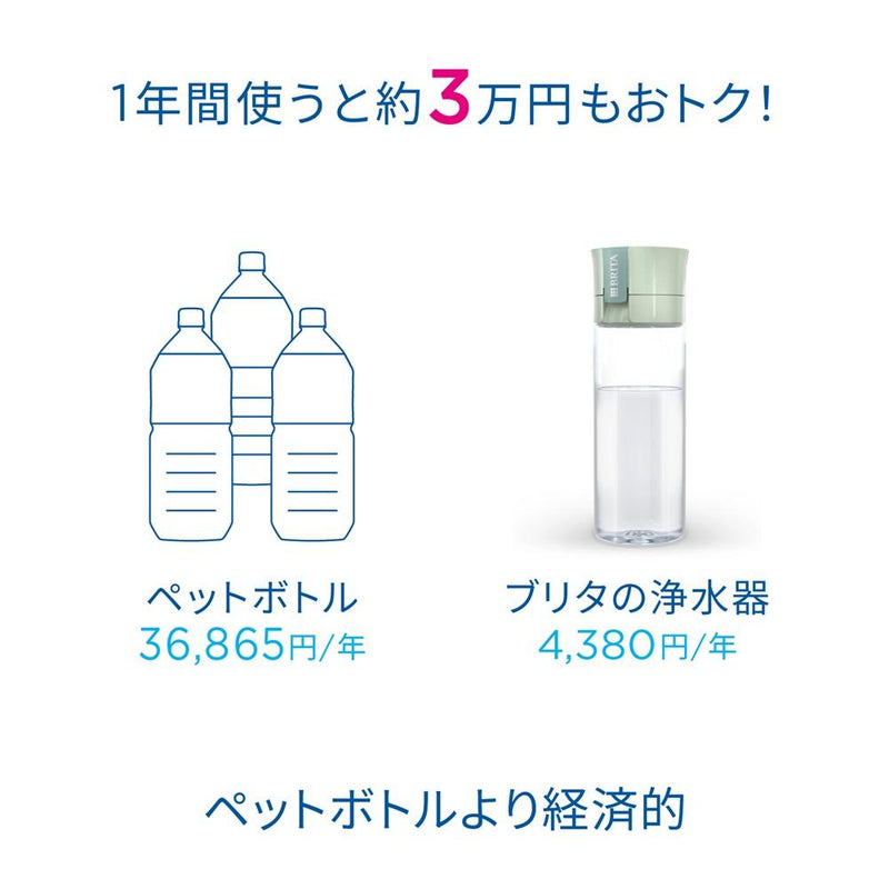 BRITA ブリタ ボトル型浄水器アクティブ ダークブルー 本体＋カートリッジ２個