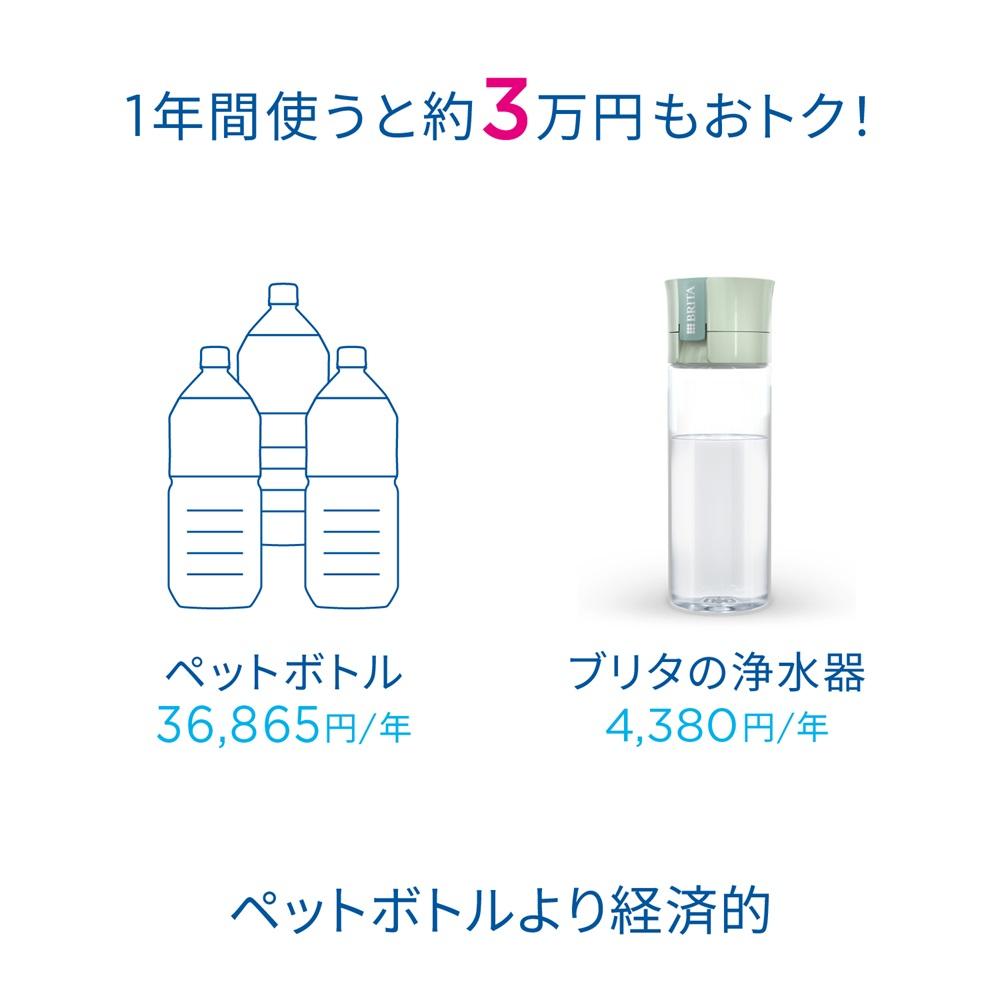 BRITA ブリタ ボトル型浄水器アクティブ モーヴローズ 本体＋