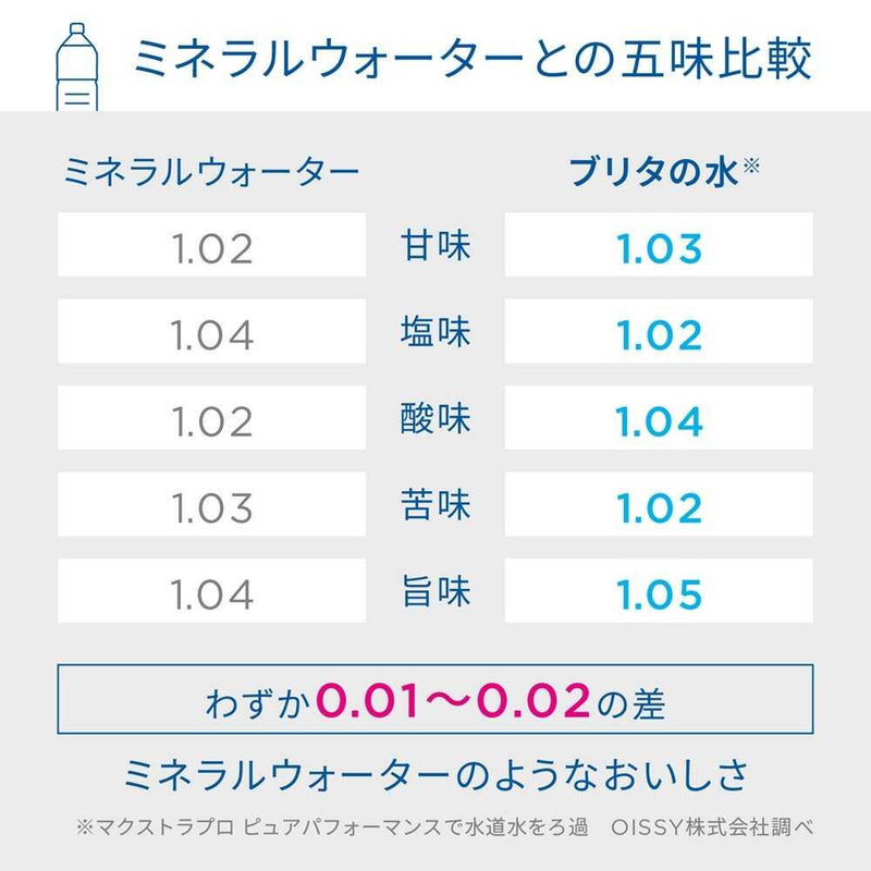 BRITA ブリタ マクストラプロピュアパフォーマンス交換用フィルター １個