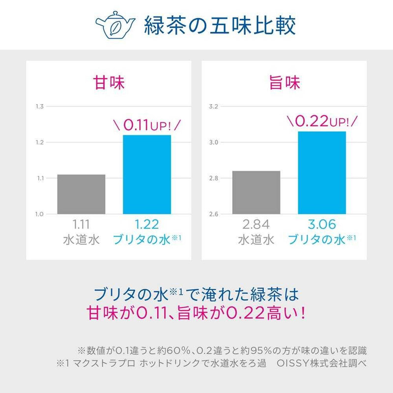 BRITA ブリタ マクストラプロ ホットドリンク交換用フィルター ３個