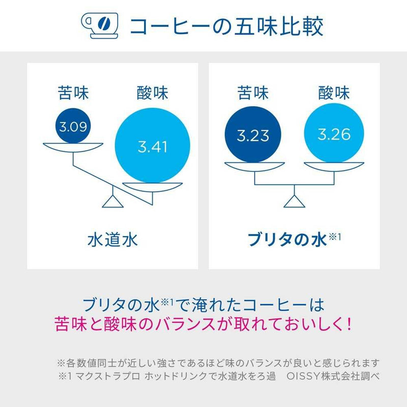 BRITA ブリタ マクストラプロ ホットドリンク交換用フィルター ３個