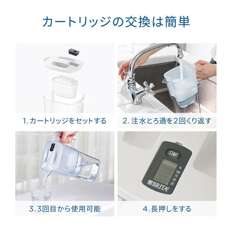 BRITA ブリタ アルーナXL マクストラプロ付き 本体＋カートリッジ１個