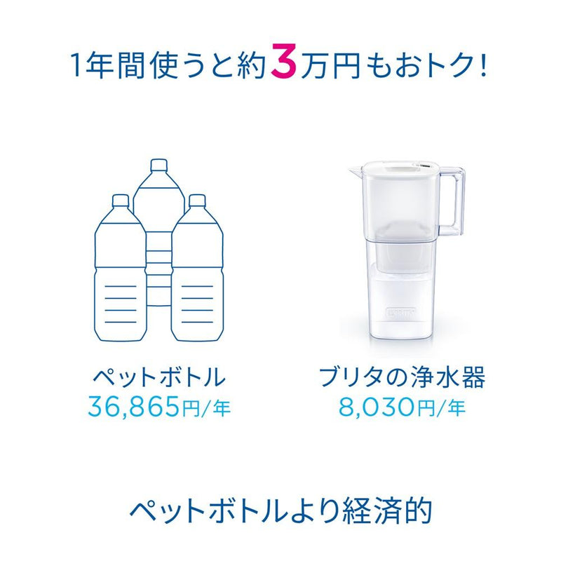 BRITA ブリタ アルーナXL マクストラプロ付き 本体＋カートリッジ１個