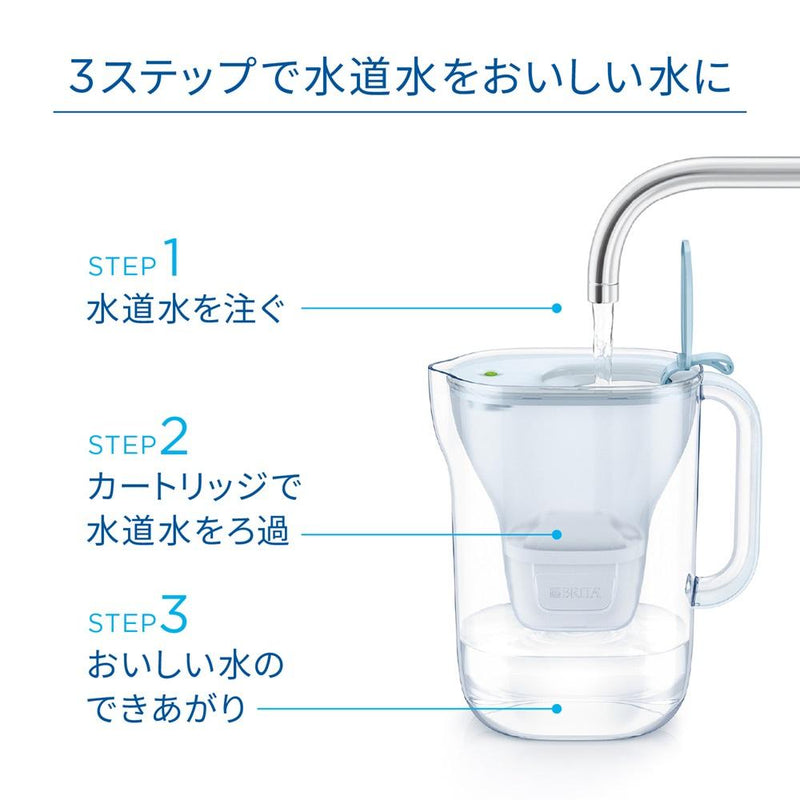 BRITA ブリタ スタイルエコ ブルー マクストラプロ付き 本体＋カートリッジ３個