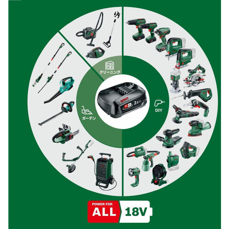 ECHAIN18V157H ボッシュ コードレスハンディーソー メーカー直送 ▼返品・キャンセル不可【他商品との同時購入不可】