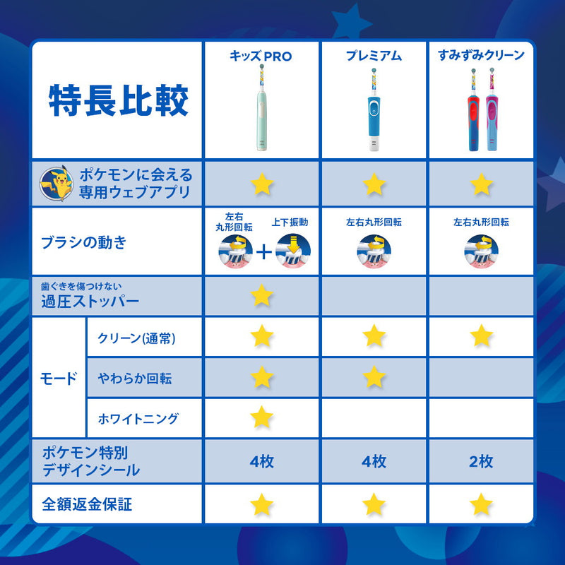 P＆G オーラルB キッズPRO 1本入