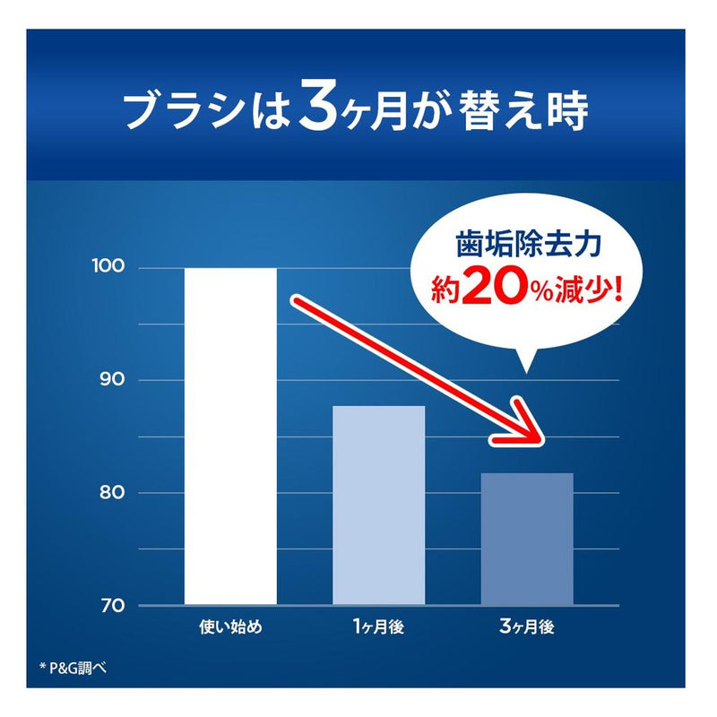 P&G オーラルB やわらか極細毛 替 4本