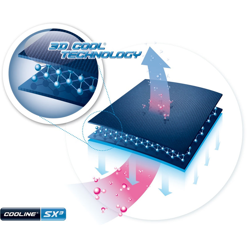 E-COOLINE ベストM 持続冷却 SX3テクノロジー メーカー直送 ▼返品・キャンセル不可【他商品との同時購入不可】
