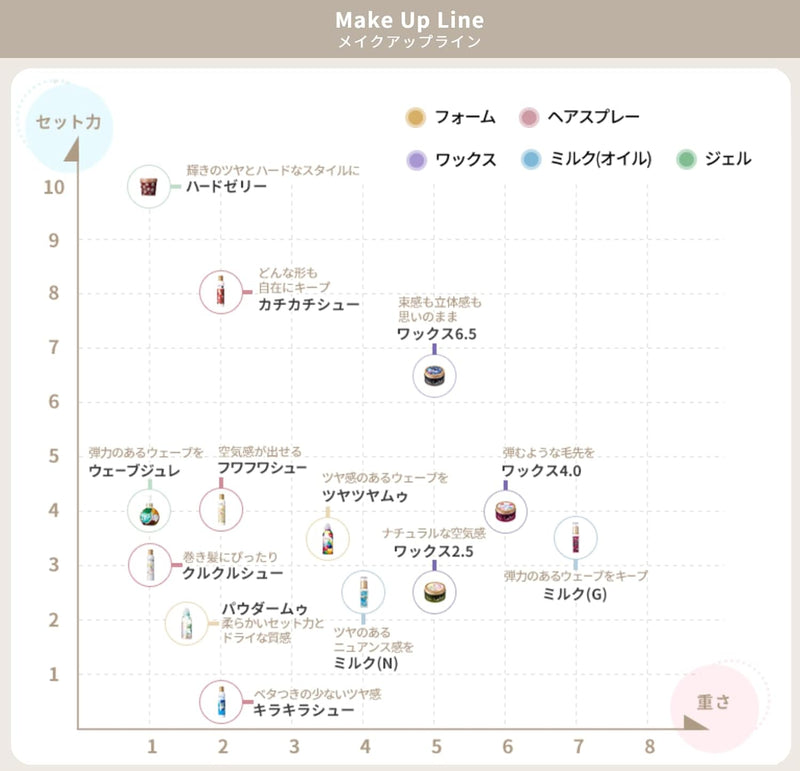 モルトベーネ ロレッタメイクアップワックス2.5 65g度