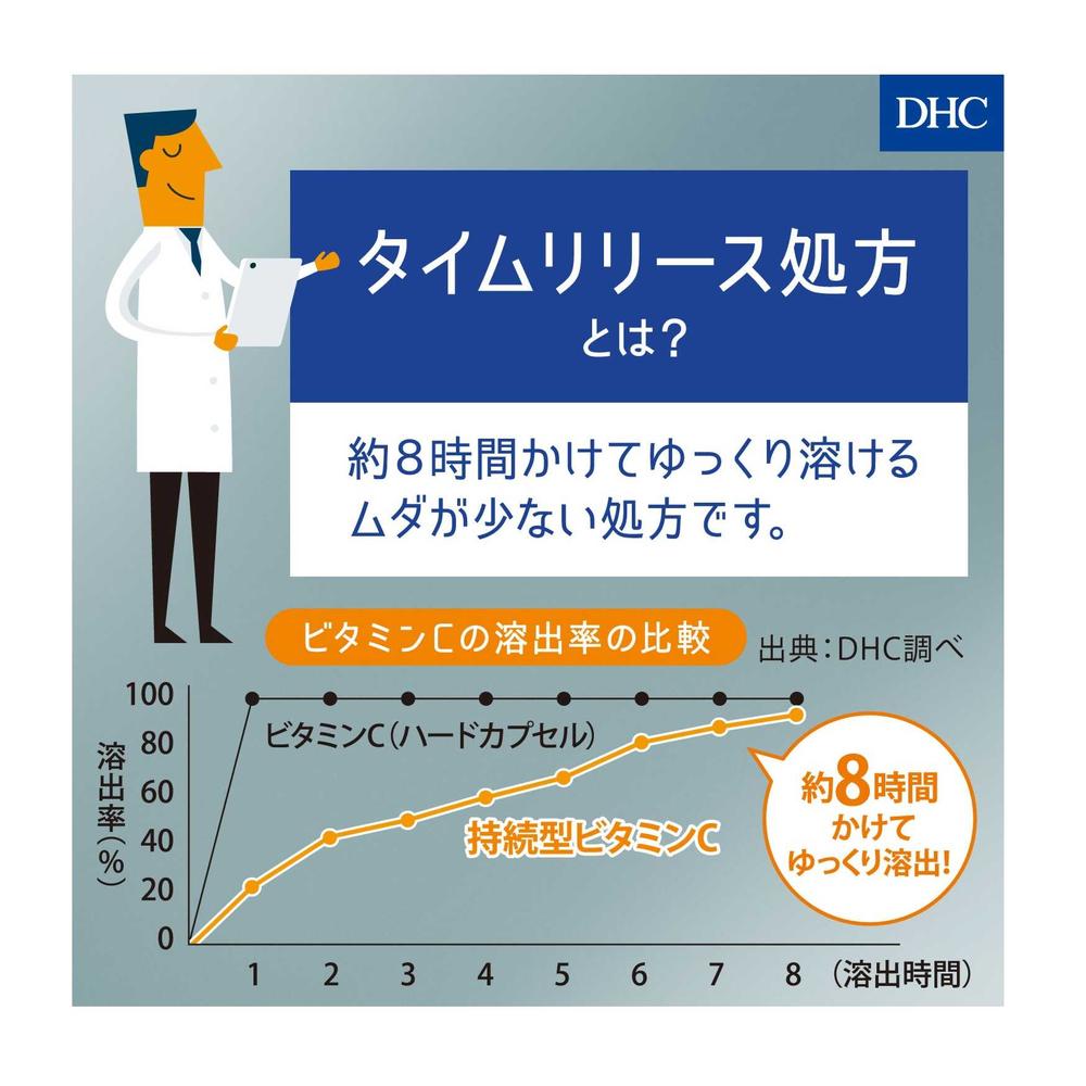 ◇DHC 持続型 ビタミンBミックス 60日分 120粒入り