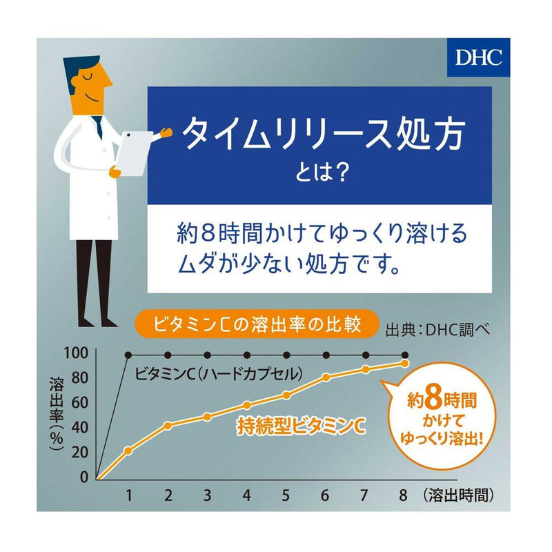 ◆DHC长效维生素B群60天120粒