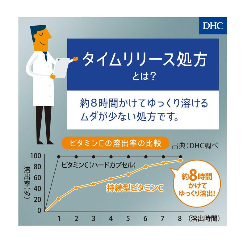 ◆DHC 维他命C 60天240粒