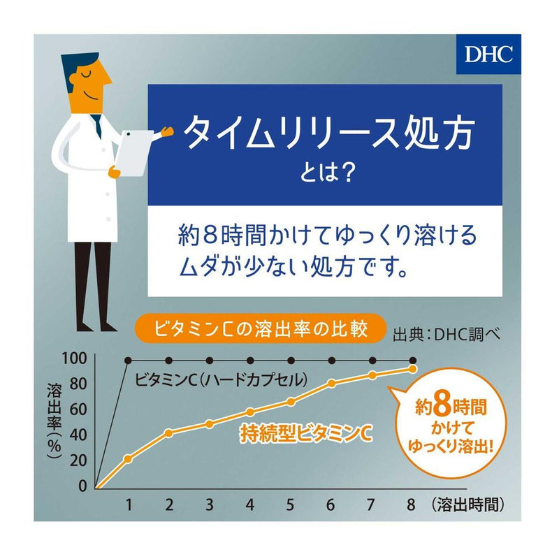 ◆DHC 持続型 ビオチン 60日分 60粒入り