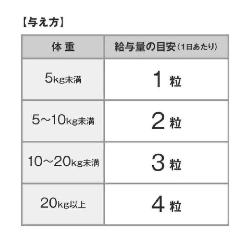 DHC コエンザイムQ10 還元型 犬用 60粒