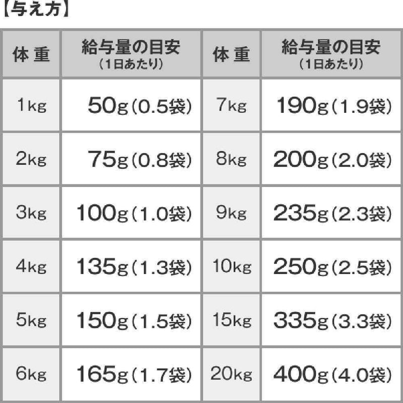 DHC 国産生肉使用の贅沢ごはん やわらかタイプ チキン アダルト 700g