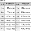 DHC 国産生肉使用の贅沢ごはん やわらかタイプ チキン シニア 700g