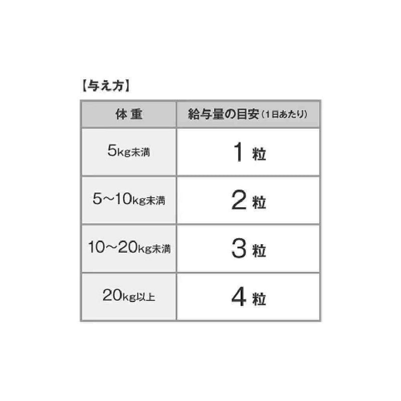 DHC パーフェクトビタミンオールカバー 犬用 60粒