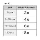 DHC 犬用 国産 筋サポドッグ 60粒