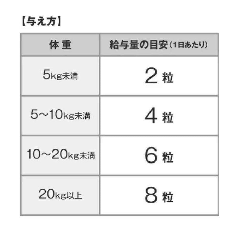 DHC 犬用 国産 筋サポドッグ 60粒