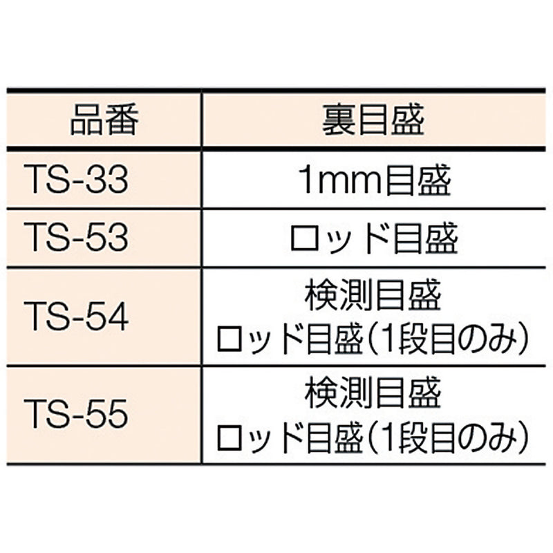 STS アルミスタッフ TS-55 5m5段 メーカー直送 ▼返品・キャンセル不可【他商品との同時購入不可】