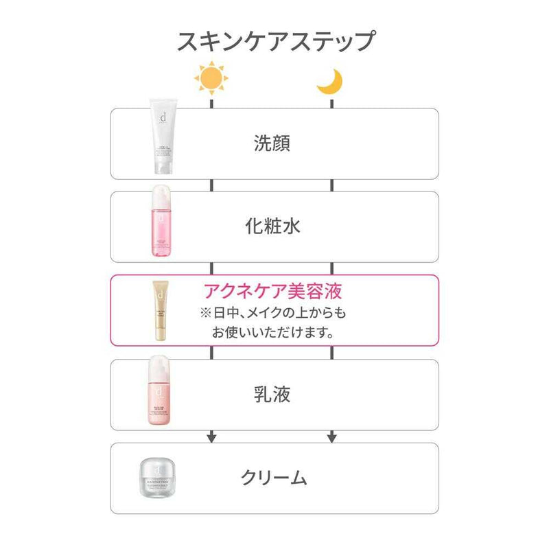 【医薬部外品】d プログラム 薬用 アクネケア美容液 15g