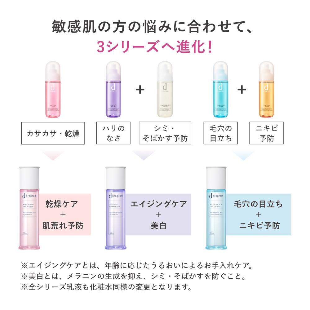 医薬部外品】資生堂 d プログラム バランス＆アクネケア ローション EX