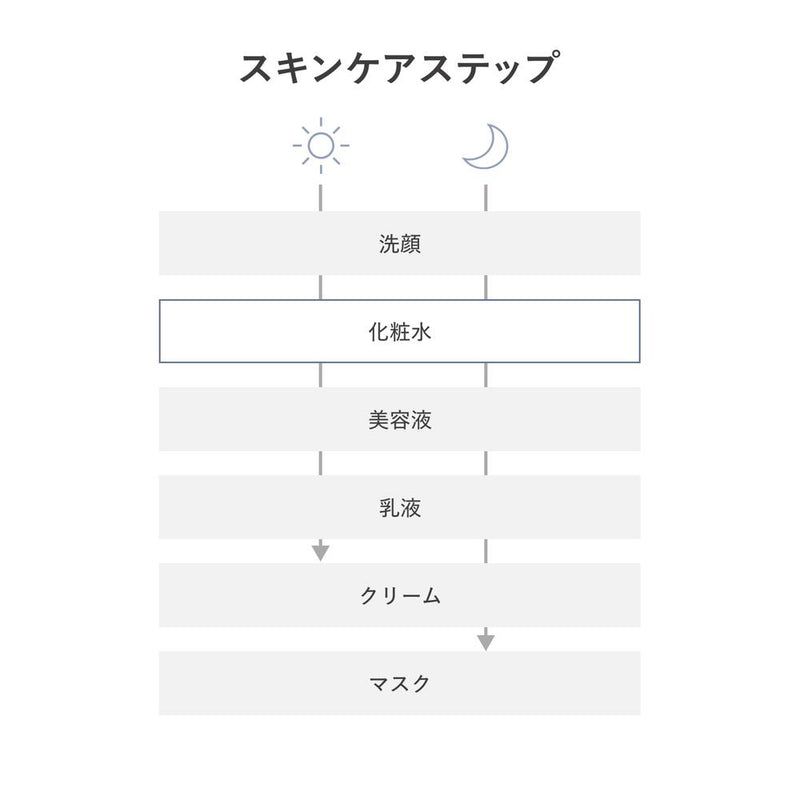 【医薬部外品】資生堂 d プログラム バランス＆アクネケア ローション EX （レフィル） 110ml