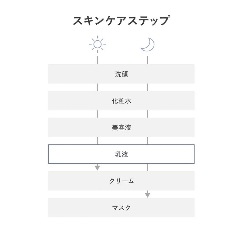 【医薬部外品】資生堂 d プログラム バランス＆アクネケア エマルジョン EX （レフィル） 88ml