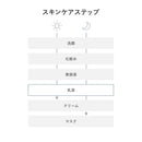 【医薬部外品】資生堂 d プログラム バイタライジング＆クリア エマルジョン EX （レフィル） 88ml