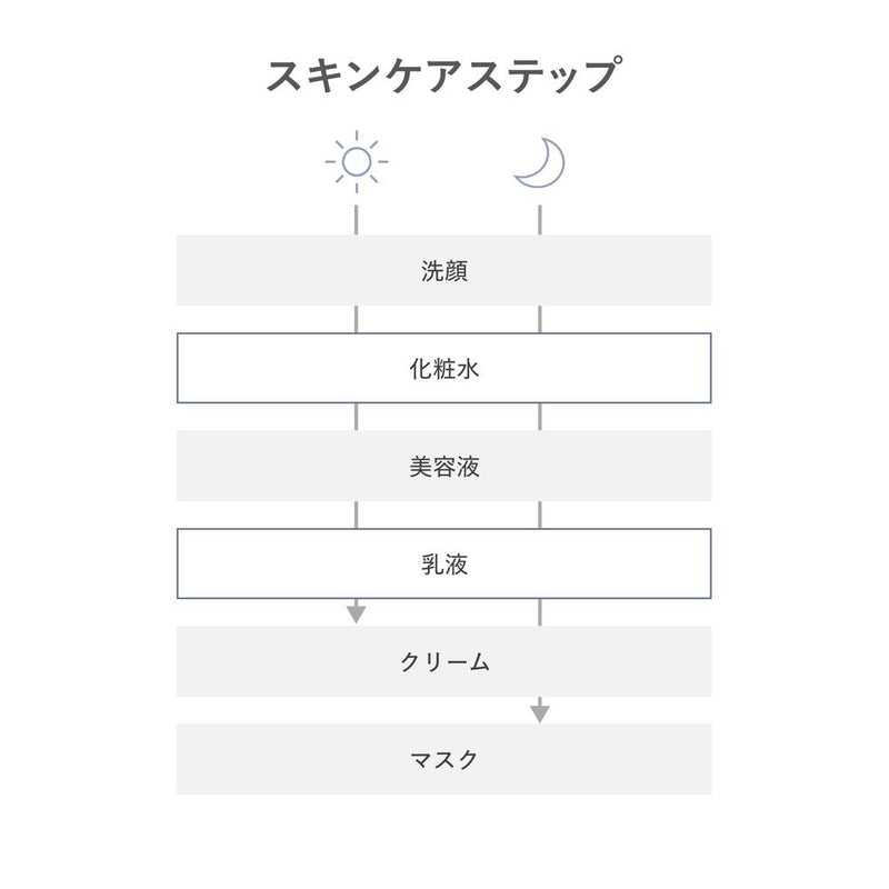 資生堂 d プログラム モイストケア セット EX 18ml+18ml