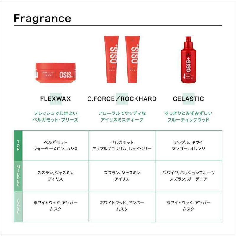 ヘンケル シュワルツコフ オージス フレックスワックス c 80g