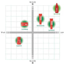 ヘンケル シュワルツコフ オージス ジーフォース c 147g