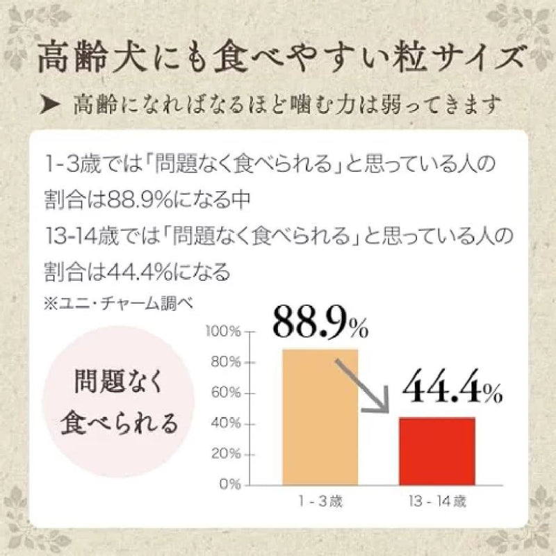 グラン・デリふっくら仕立て低脂肪食べやすい超小粒 1．6kg