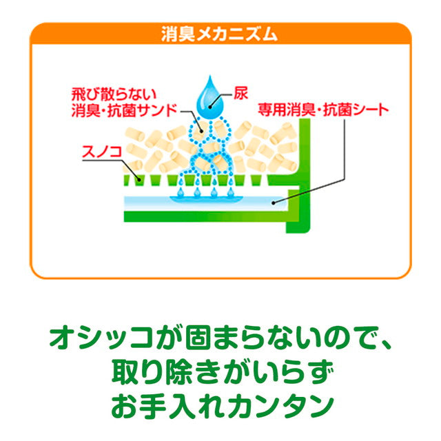 ユニ・チャーム 1週間消臭・抗菌デオトイレ飛び散らない緑茶成分入り消臭サンド4L