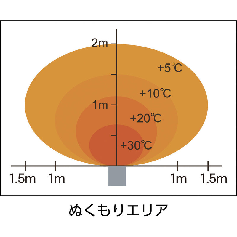 遠赤外線電気ヒーター　単相２００Ｖ　２．０ｋＷ　ＷＰＳ２０Ｓ　メーカー直送 ▼返品・キャンセル不可【他商品との同時購入不可】