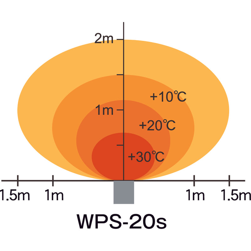 遠赤外線電気ヒーター　単相２００Ｖ　２．０ｋＷ　ＷＰＳ２０Ｓ　メーカー直送 ▼返品・キャンセル不可【他商品との同時購入不可】