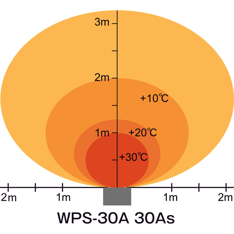 遠赤外線電気ヒーター　”ほかっとｅ“　　ＷＰＳ３０Ａ　メーカー直送 ▼返品・キャンセル不可【他商品との同時購入不可】