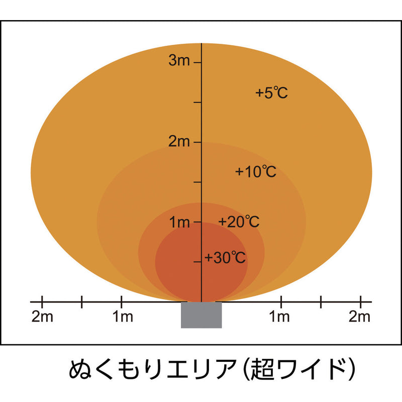 遠赤外線電気ヒーター　単相２００Ｖ　ＷＰＳ３０ＡＳ　メーカー直送 ▼返品・キャンセル不可【他商品との同時購入不可】