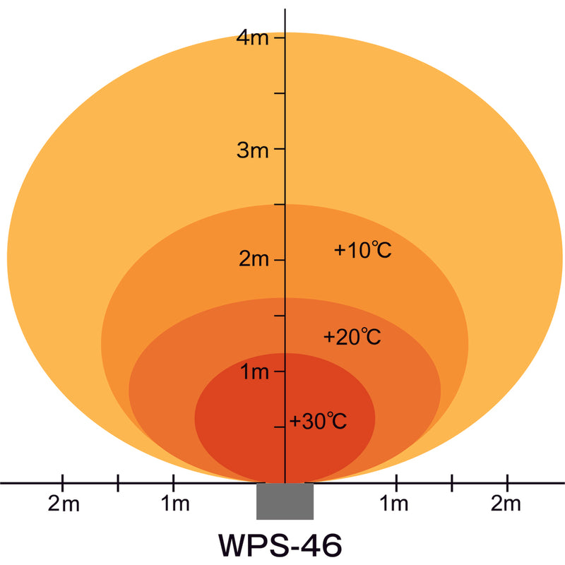 遠赤外線電気ヒーター　”ほかっとｅ“　　ＷＰＳ４６　メーカー直送　▼返品・キャンセル不可【他商品との同時購入不可】